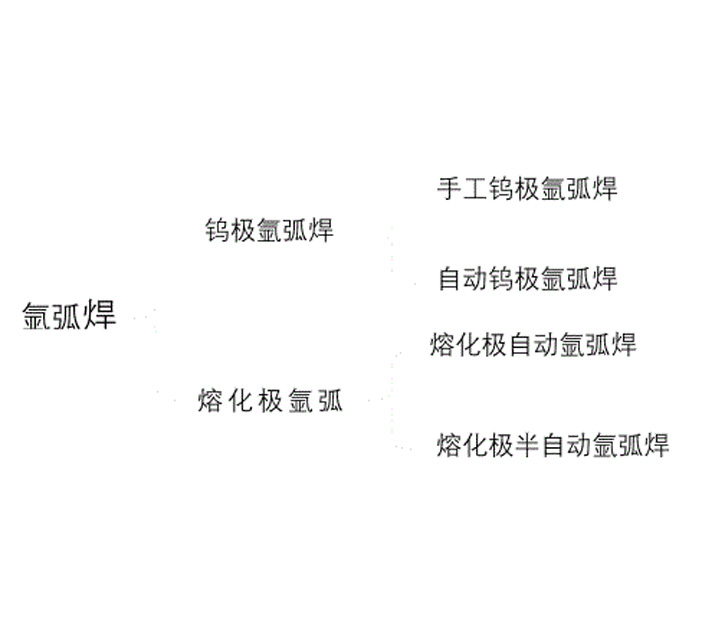 Welding method